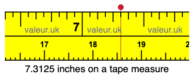 7.3125 inches on a tape measure 7.3125 inches on a tape measure