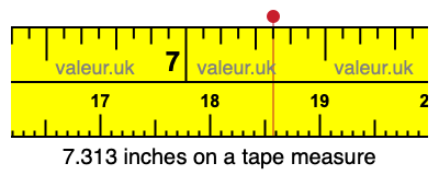 7.313 inches on a tape measure 7.313 inches on a tape measure