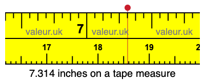 7.314 inches on a tape measure 7.314 inches on a tape measure