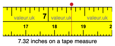 7.32 inches on a tape measure