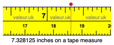 7.328125 inches on a tape measure 7.328125 inches on a tape measure