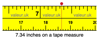 7.34 inches on a tape measure 7.34 inches on a tape measure