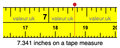 7.341 inches on a tape measure 7.341 inches on a tape measure