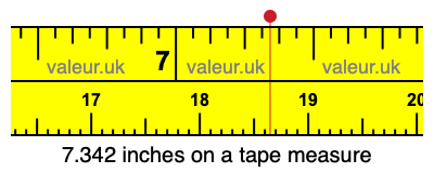 7.342 inches on a tape measure 7.342 inches on a tape measure