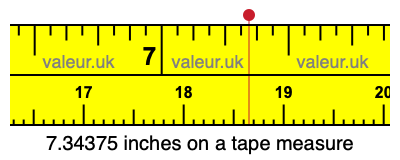 7.34375 inches on a tape measure