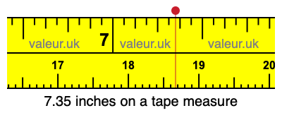 7.35 inches on a tape measure 7.35 inches on a tape measure
