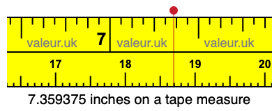 7.359375 inches on a tape measure