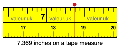 7.369 inches on a tape measure