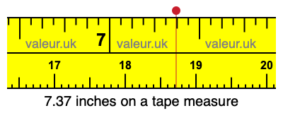7.37 inches on a tape measure 7.37 inches on a tape measure