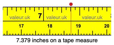 7.379 inches on a tape measure 7.379 inches on a tape measure
