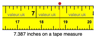 7.387 inches on a tape measure