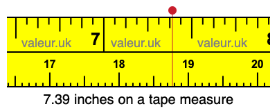 7.39 inches on a tape measure 7.39 inches on a tape measure
