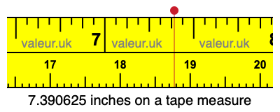 7.390625 inches on a tape measure 7.390625 inches on a tape measure