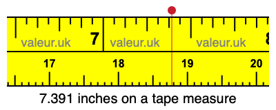 7.391 inches on a tape measure 7.391 inches on a tape measure