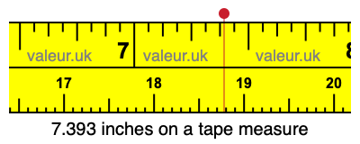 7.393 inches on a tape measure 7.393 inches on a tape measure