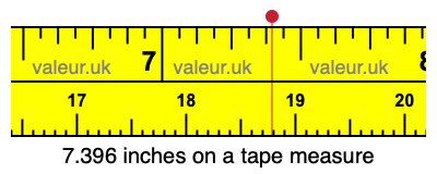 7.396 inches on a tape measure 7.396 inches on a tape measure