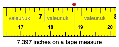 7.397 inches on a tape measure 7.397 inches on a tape measure