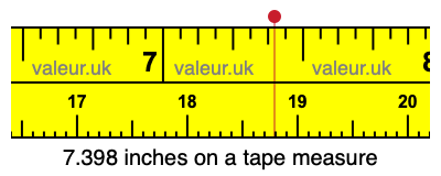 7.398 inches on a tape measure 7.398 inches on a tape measure
