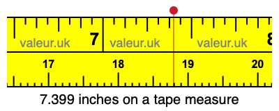 7.399 inches on a tape measure 7.399 inches on a tape measure