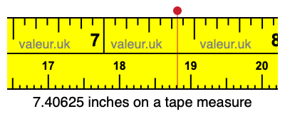 7.40625 inches on a tape measure 7.40625 inches on a tape measure