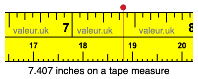 7.407 inches on a tape measure 7.407 inches on a tape measure
