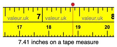 7.41 inches on a tape measure 7.41 inches on a tape measure