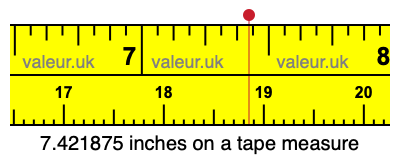 7.421875 inches on a tape measure 7.421875 inches on a tape measure