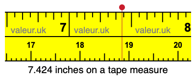7.424 inches on a tape measure 7.424 inches on a tape measure