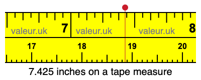 7.425 inches on a tape measure 7.425 inches on a tape measure