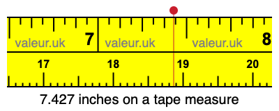 7.427 inches on a tape measure 7.427 inches on a tape measure