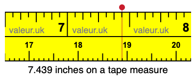 7.439 inches on a tape measure 7.439 inches on a tape measure