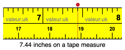 7.44 inches on a tape measure