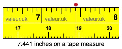 7.441 inches on a tape measure 7.441 inches on a tape measure