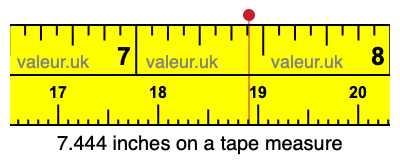 7.444 inches on a tape measure 7.444 inches on a tape measure