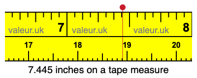 7.445 inches on a tape measure 7.445 inches on a tape measure