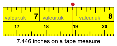 7.446 inches on a tape measure 7.446 inches on a tape measure