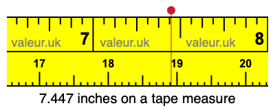 7.447 inches on a tape measure 7.447 inches on a tape measure
