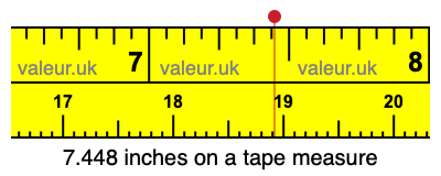 7.448 inches on a tape measure 7.448 inches on a tape measure