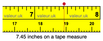 7.45 inches on a tape measure 7.45 inches on a tape measure