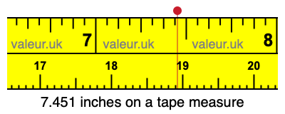 7.451 inches on a tape measure 7.451 inches on a tape measure