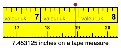 7.453125 inches on a tape measure 7.453125 inches on a tape measure