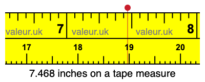 7.468 inches on a tape measure 7.468 inches on a tape measure