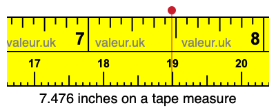 7.476 inches on a tape measure 7.476 inches on a tape measure