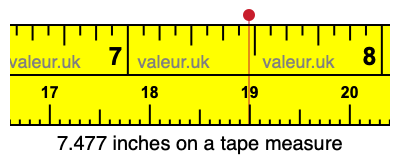 7.477 inches on a tape measure 7.477 inches on a tape measure