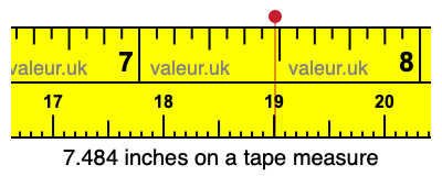 7.484 inches on a tape measure 7.484 inches on a tape measure