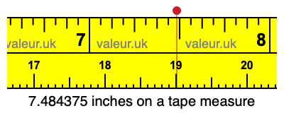 7.484375 inches on a tape measure 7.484375 inches on a tape measure