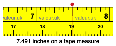 7.491 inches on a tape measure 7.491 inches on a tape measure