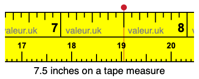 7.5 inches on a tape measure 7.5 inches on a tape measure