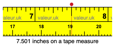 7.501 inches on a tape measure 7.501 inches on a tape measure