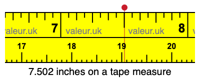 7.502 inches on a tape measure 7.502 inches on a tape measure